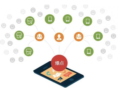 吴堡为什么越来越多的企业通过软文营销来引流